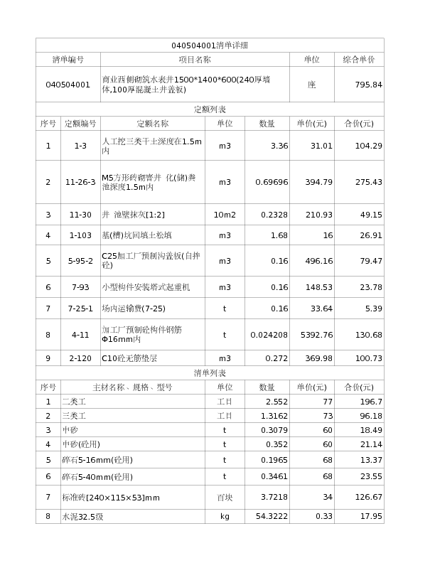 040504001  商业西侧砌筑水表井1500*1400*600(240厚墙体,100厚混凝土井盖板)