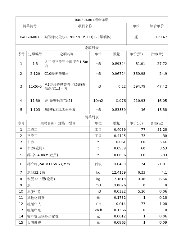 040504001  砌筑绿化取水口380*380*500(120厚墙体)