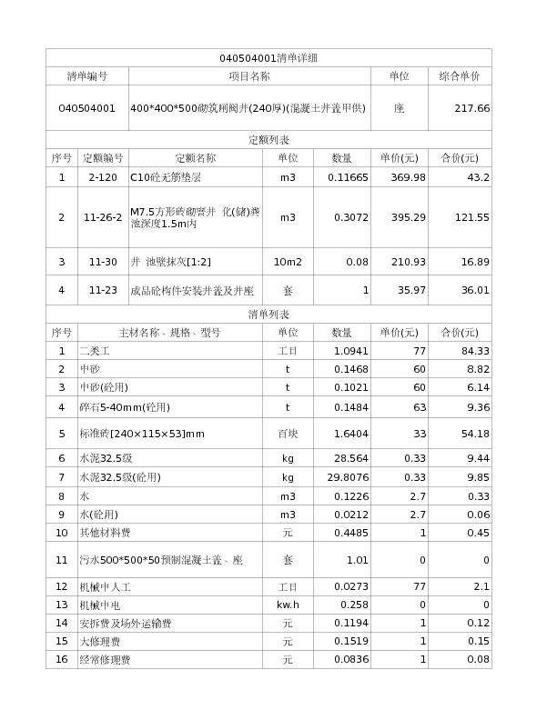 040504001  400*400*500砌筑闸阀井(240厚)(混凝土井盖甲供)