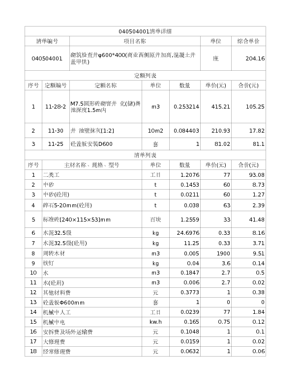 040504001  砌筑检查井φ600*400(商业西侧原井加高,混凝土井盖甲供)