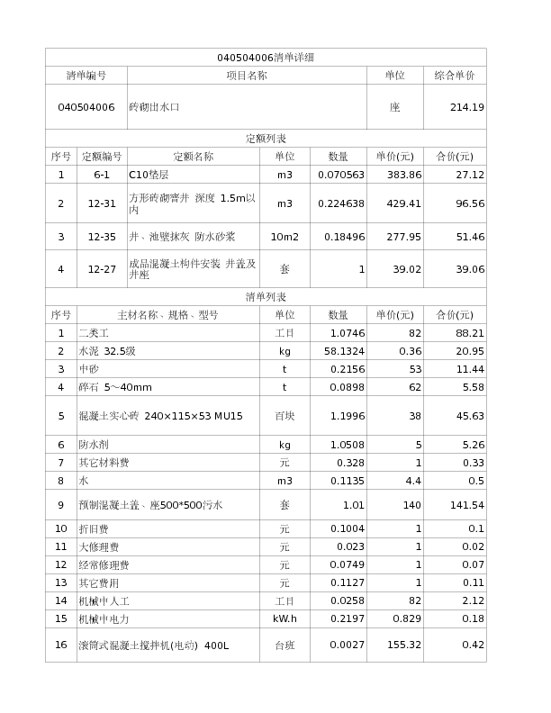 040504006  砖砌出水口