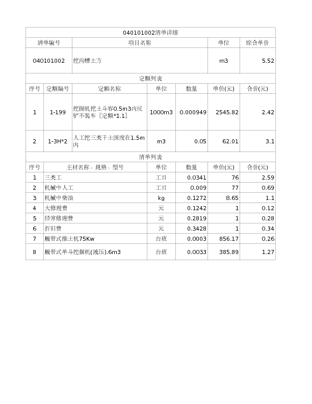 040101002  挖沟槽土方