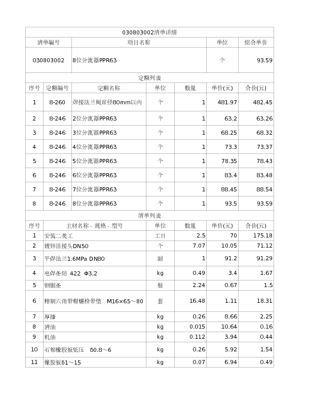 030803002  8位分流器PPR63