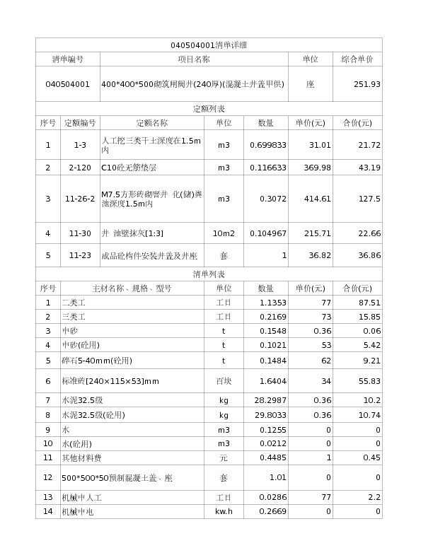 040504001  400*400*500砌筑闸阀井(240厚)(混凝土井盖甲供)
