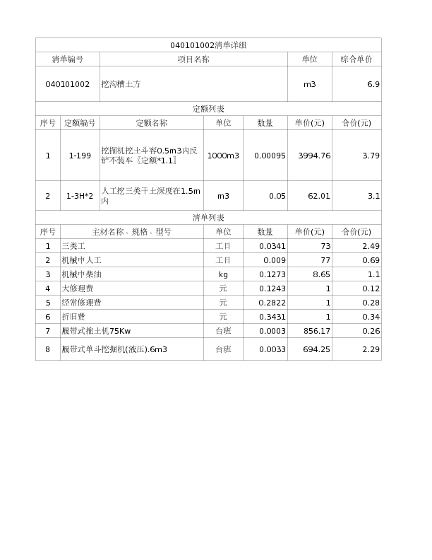 040101002  挖沟槽土方