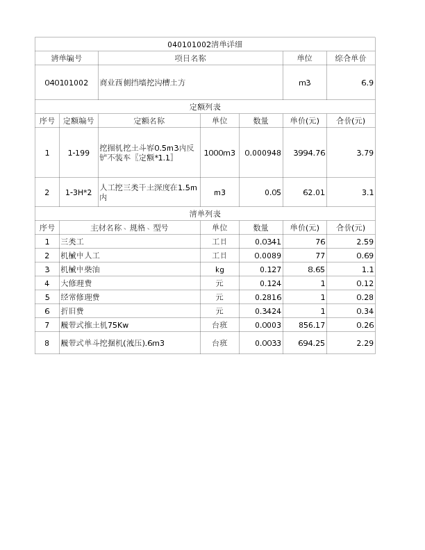 040101002  商业西侧挡墙挖沟槽土方