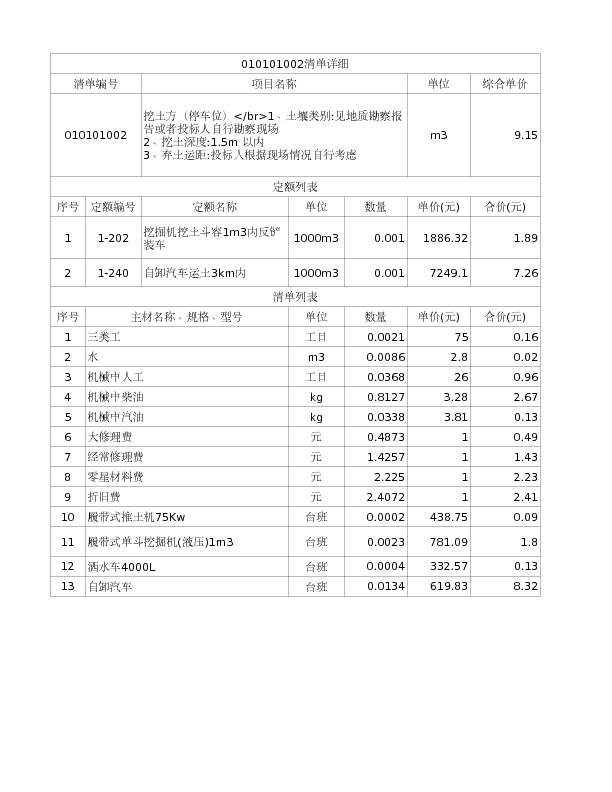 010101002  挖土方（停车位）</br>1、土壤类别:见地质勘察报告或者投标人自行勘察现场
