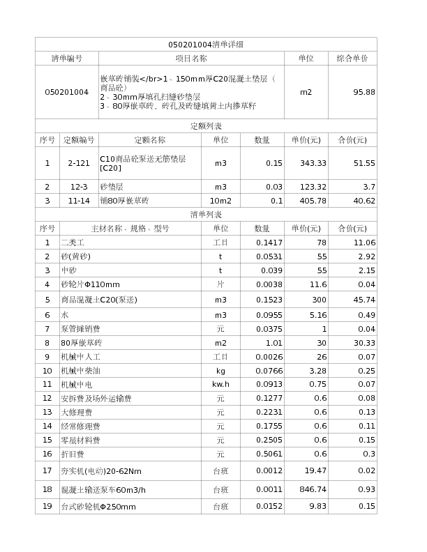 050201004  嵌草砖铺装</br>1、150mm厚C20混凝土垫层（商品砼）
