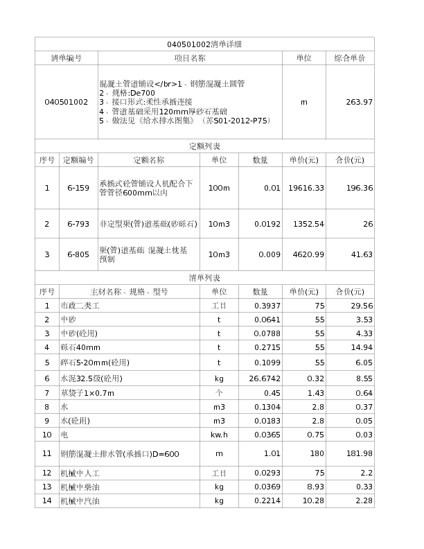 040501002  混凝土管道铺设</br>1、钢筋混凝土圆管
