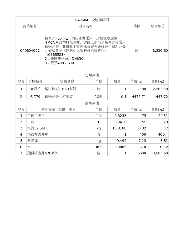 040504002  检查井</br>1、雨污水井采用一次性注塑成型HMCN系列塑料检查井，道路上雨污水检查井盖采用铸铁井盖，非道路上雨污水检查井盖可采用塑料井盖，做法参见《建筑小区塑料排水检查井》（08SS523）
