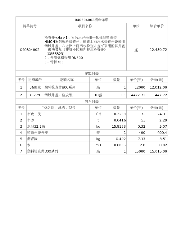 040504002  检查井</br>1、雨污水井采用一次性注塑成型HMCN系列塑料检查井，道路上雨污水检查井盖采用铸铁井盖，非道路上雨污水检查井盖可采用塑料井盖，做法参见《建筑小区塑料排水检查井》（08SS523）
