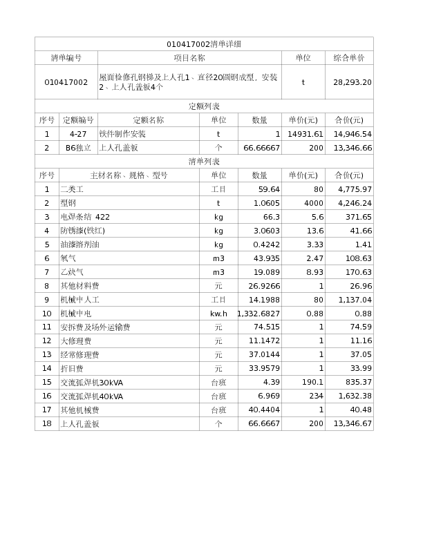 010417002  屋面检修孔钢梯及上人孔1、直径20圆钢成型，安装2、上人孔盖板4个