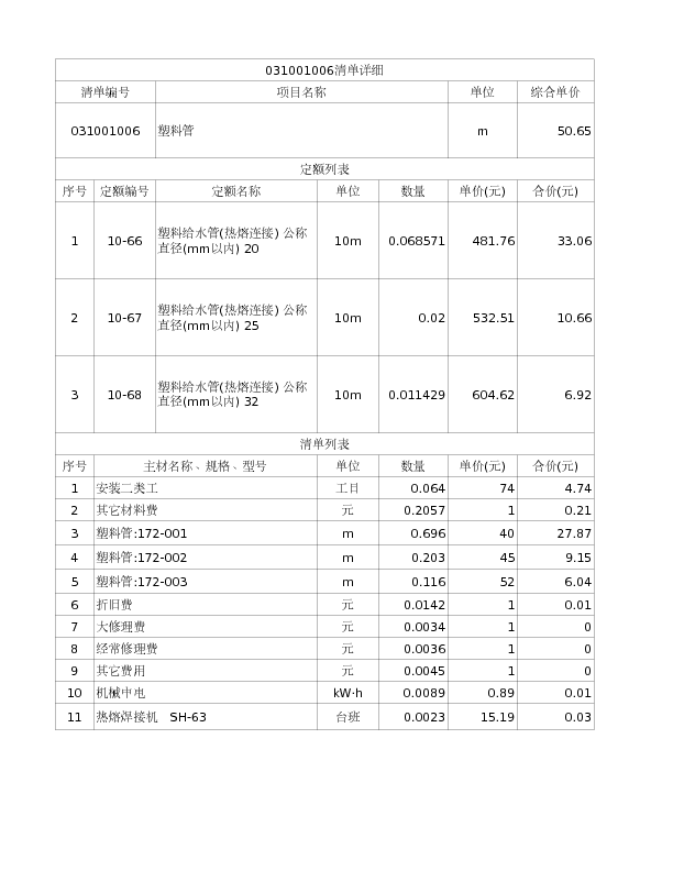 031001006  塑料管