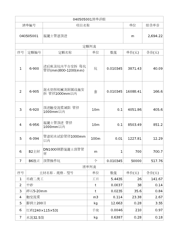 040505001  混凝土管道顶进