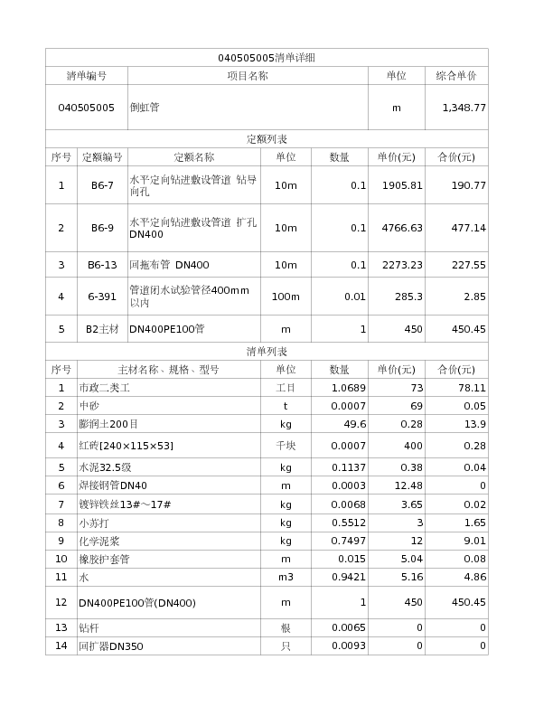 040505005  倒虹管
