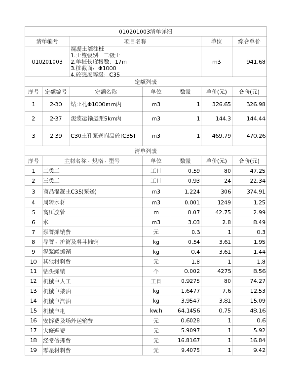 010201003  混凝土灌注桩