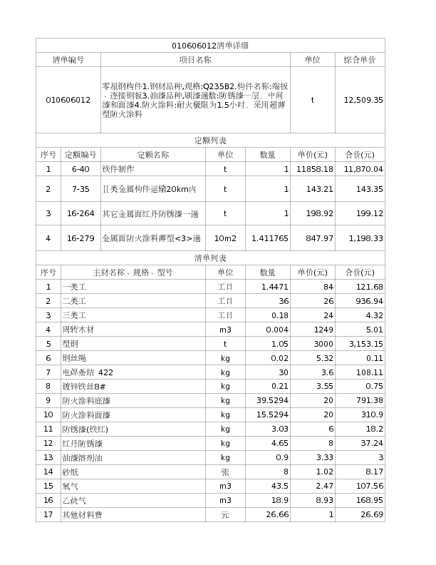 010606012  零星钢构件1.钢材品种,规格:Q235B2.构件名称:端板、连接钢板3.油漆品种,刷漆遍数:防锈漆一层，中间漆和面漆4.防火涂料:耐火极限为1.5小时，采用超薄型防火涂料