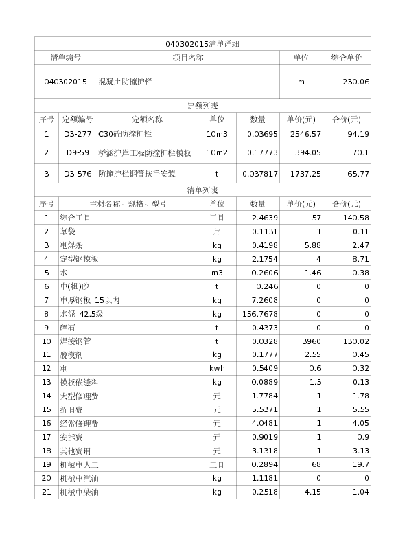 040302015  混凝土防撞护栏