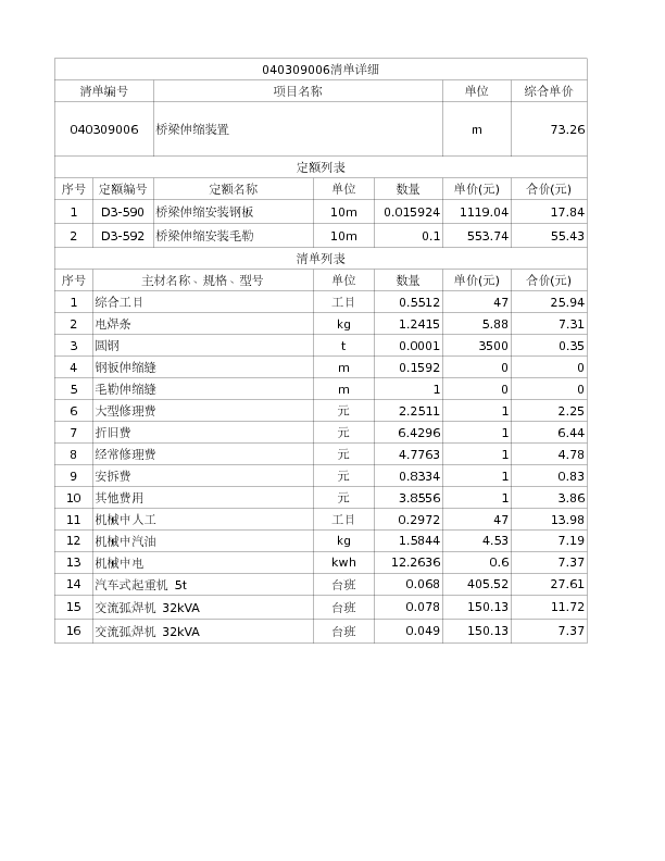 040309006  桥梁伸缩装置