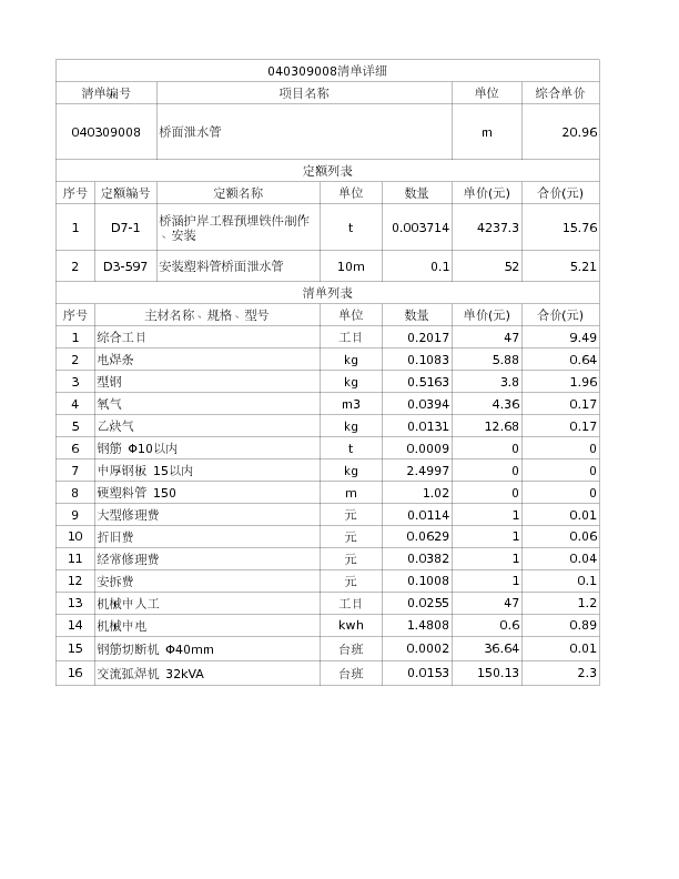 040309008  桥面泄水管