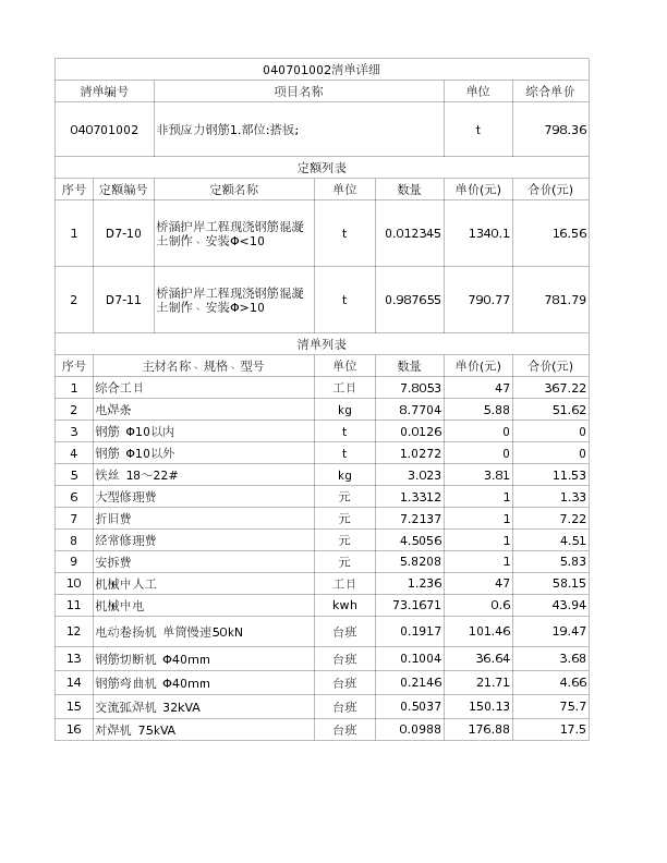 040701002  非预应力钢筋1.部位:搭板;