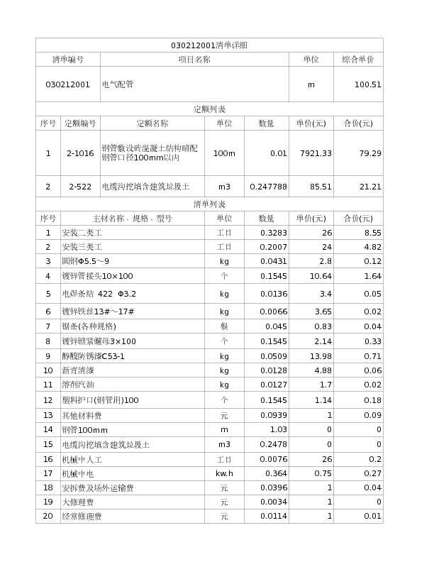 030212001  电气配管