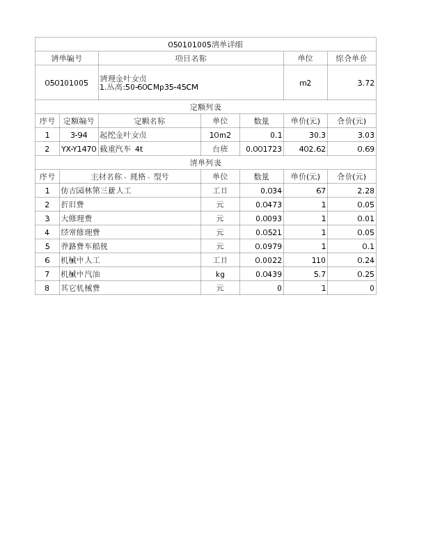 050101005  清理金叶女贞