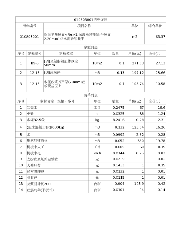 010803001  保温隔热屋面</br>1.保温隔热部位:平屋面
