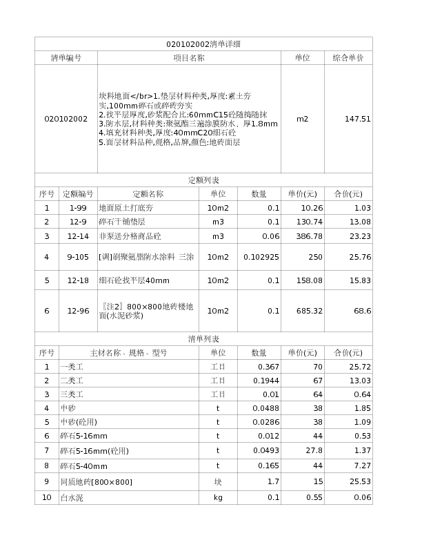 020102002  块料地面</br>1.垫层材料种类,厚度:素土夯实,100mm碎石或碎砖夯实
