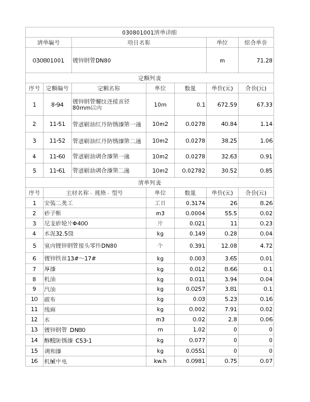 030801001  镀锌钢管DN80