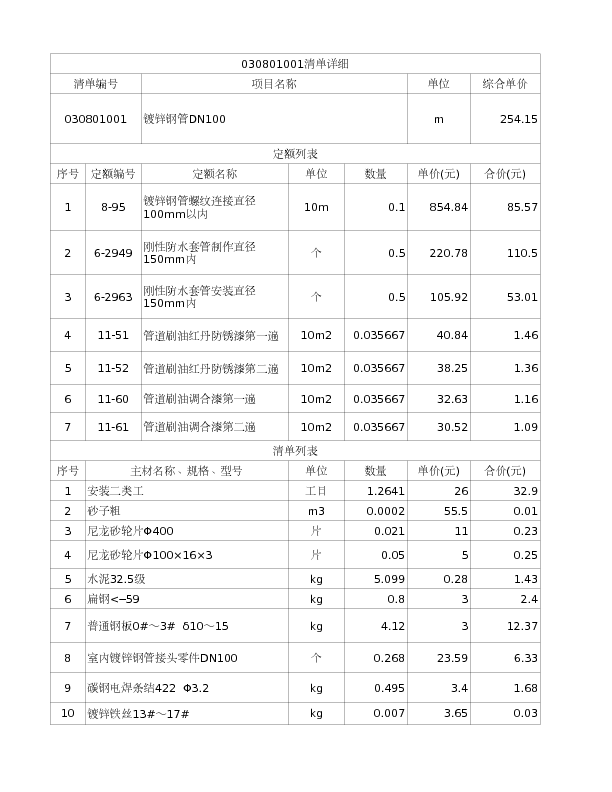 030801001  镀锌钢管DN100