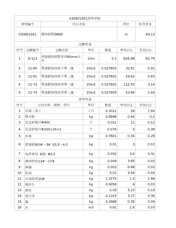 030801001  镀锌钢管DN80