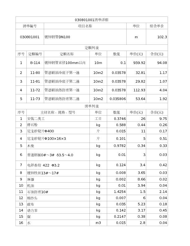 030801001  镀锌钢管DN100