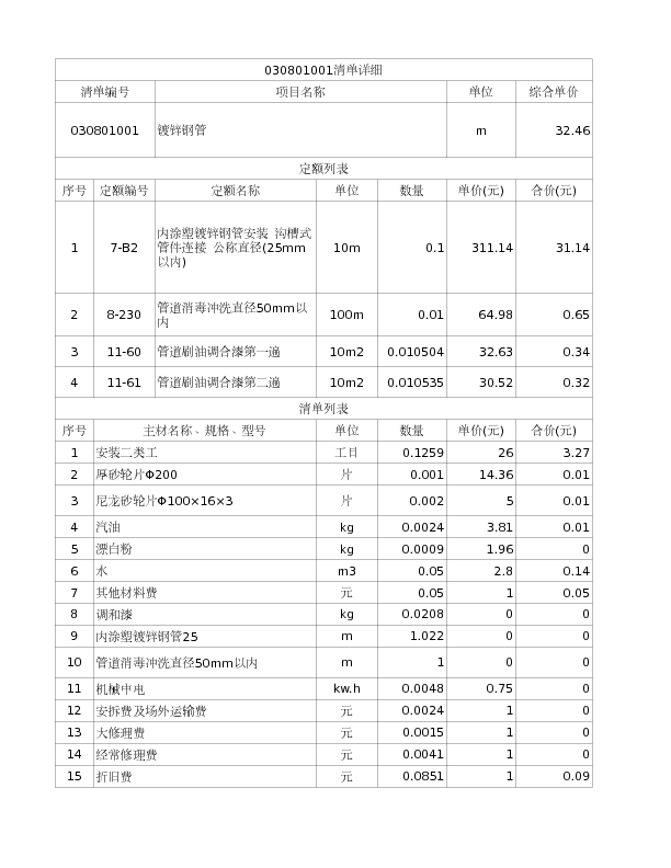 030801001  镀锌钢管
