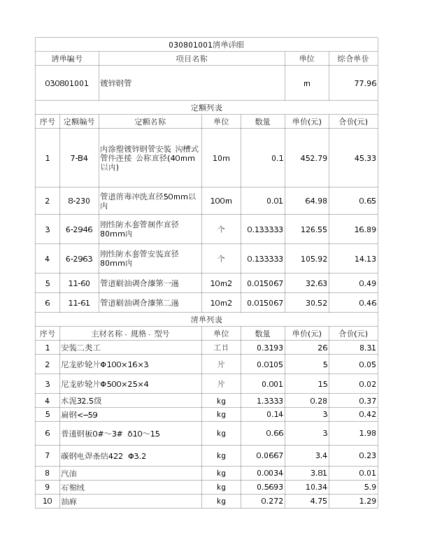 030801001  镀锌钢管