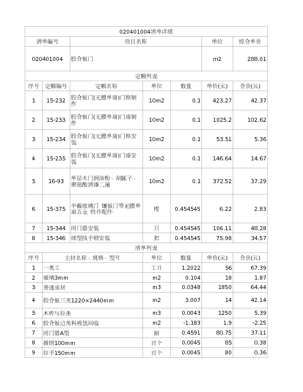 020401004  胶合板门