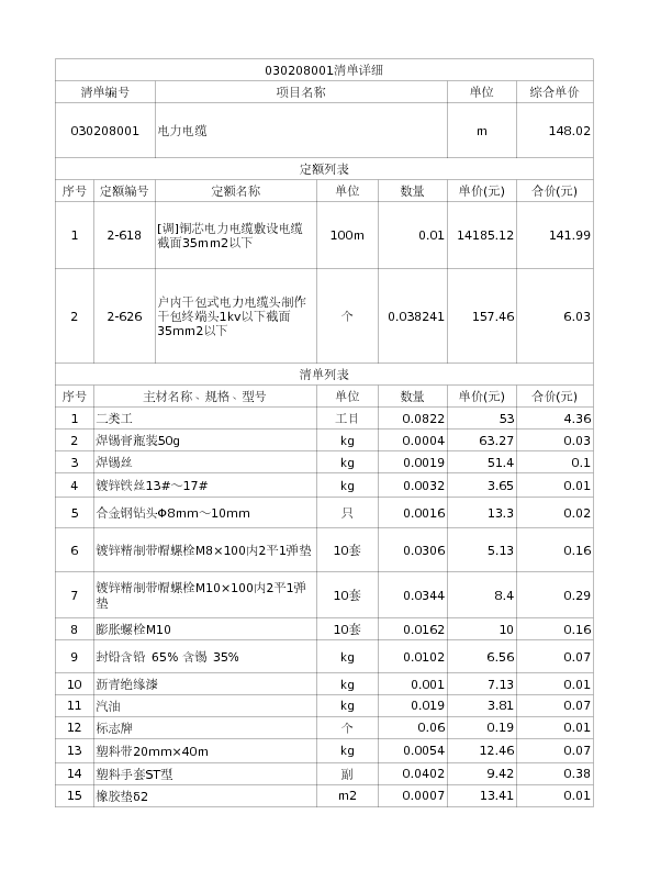 030208001  电力电缆