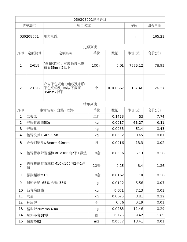 030208001  电力电缆