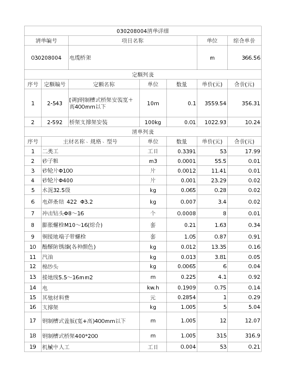 030208004  电缆桥架