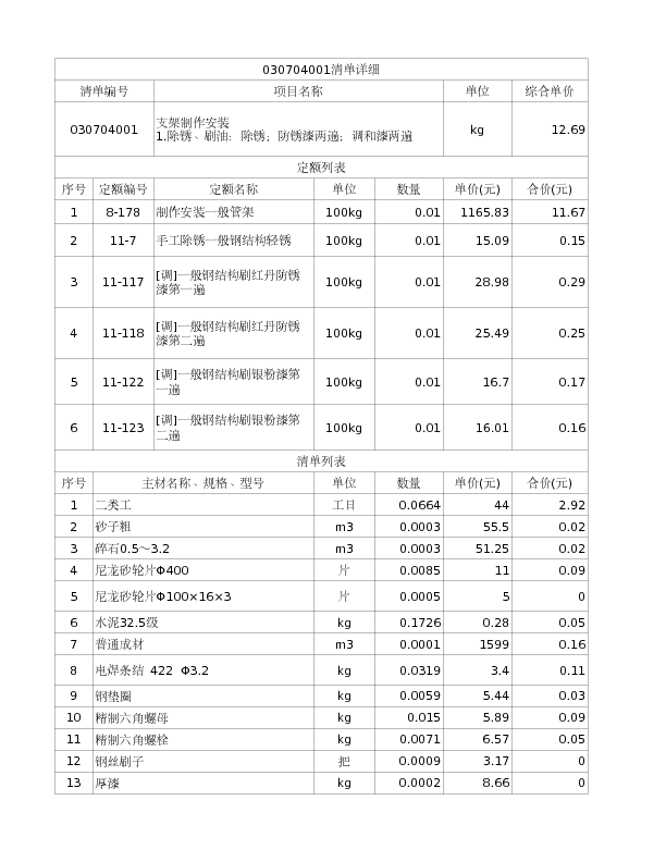 030704001  支架制作安装