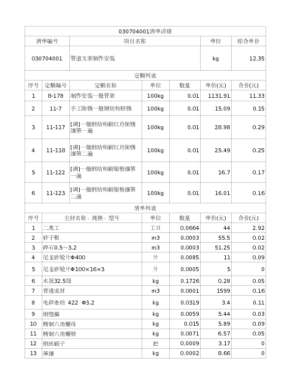 030704001  管道支架制作安装