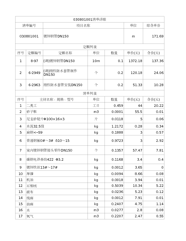 030801001  镀锌钢管DN150