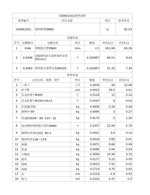 030801001  镀锌钢管DN80