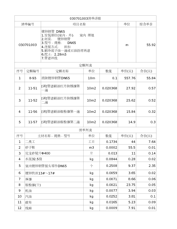 030701003  镀锌钢管 DN65