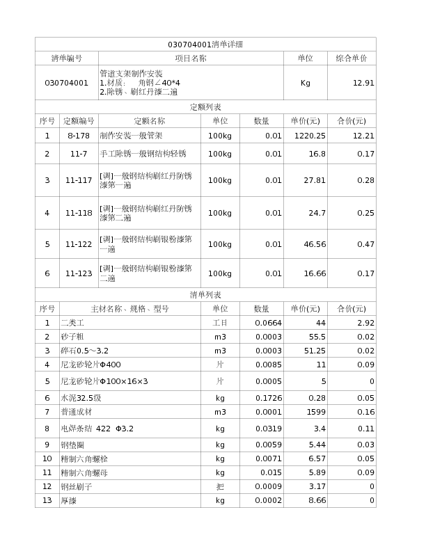 030704001  管道支架制作安装
