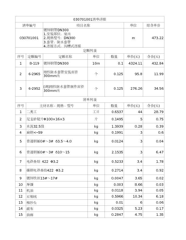 030701001  镀锌钢管DN300