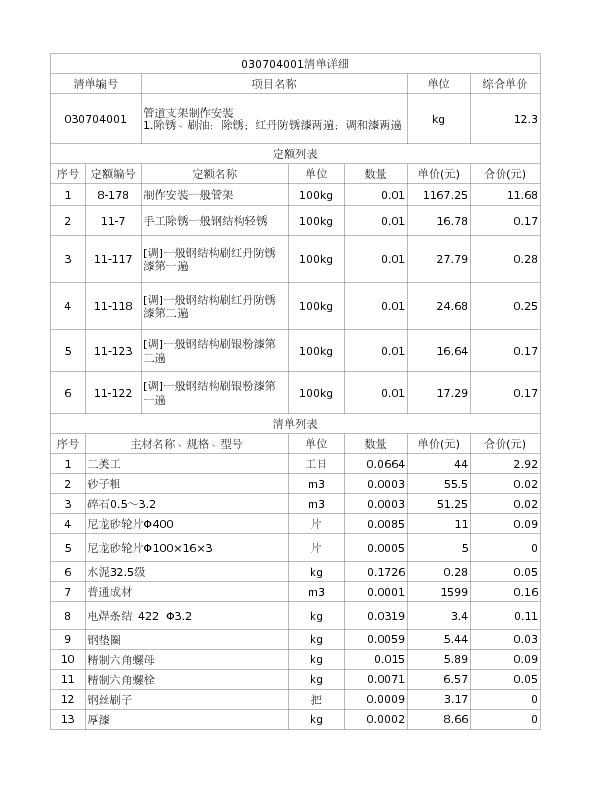030704001  管道支架制作安装