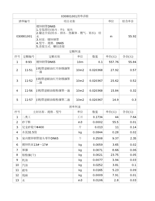 030801001  镀锌钢管DN65
