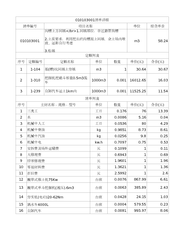 010103001  沟槽土方回填</br>1.回填部位：非过路管沟槽
