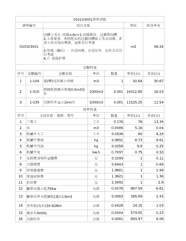 010103001  沟槽土夹石 回填</br>1.回填部位：过路管沟槽
